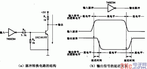 电路信号的传输延迟（信号延迟对电路工作频率有无影响）
