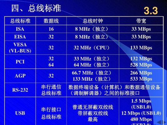 总线中传输速率isa（总线的数据传输速率与哪些因素有关）