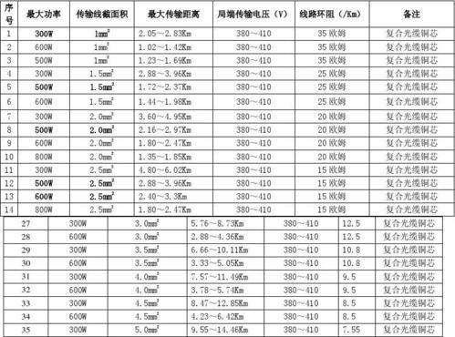 220电源传输距离(220v电源线传输距离)-图1 220电源传输距离(220v电源线传输距离)-图1