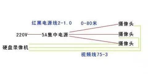 220电源传输距离(220v电源线传输距离)-图3 220电源传输距离(220v电源线传输距离)-图3