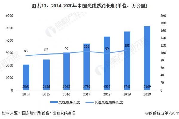 每公里光纤传输时间(每公里光纤传输时间是多少)-图2 每公里光纤传输时间(每公里光纤传输时间是多少)-图2