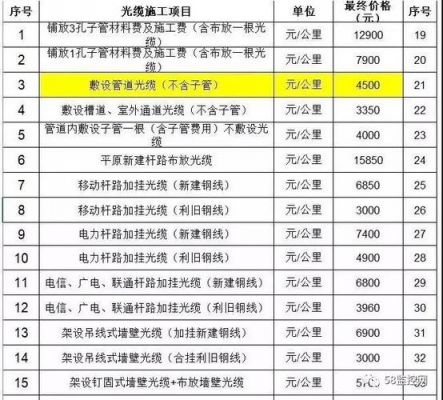 每公里光纤传输时间(每公里光纤传输时间是多少)-图3 每公里光纤传输时间(每公里光纤传输时间是多少)-图3