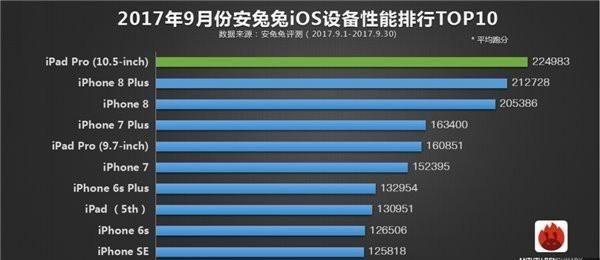 包含小米3好还是坚果手机跑分的词条-图2 包含小米3好还是坚果手机跑分的词条-图2