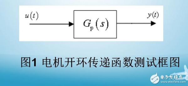 传输环开环率（什么是开环传递）