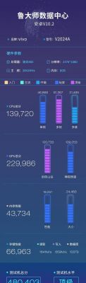 iqoo手机5g跑分的简单介绍-图2 iqoo手机5g跑分的简单介绍-图2