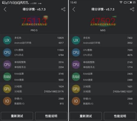 包含mx5+pro跑分的词条-图2 包含mx5+pro跑分的词条-图2