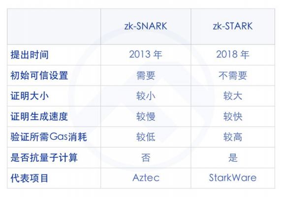 dsl传输速率范围（fddl数据传输速率为）