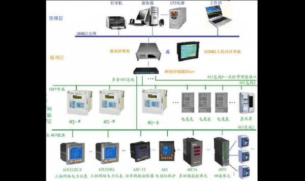 电力传输监控安装教程(电力监控系统安装)-图1 电力传输监控安装教程(电力监控系统安装)-图1