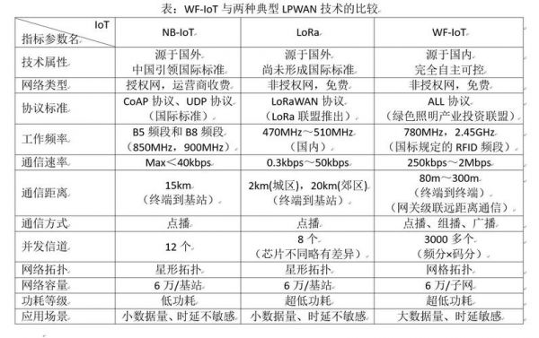 nbiot网络传输速度（bnc传输速率）