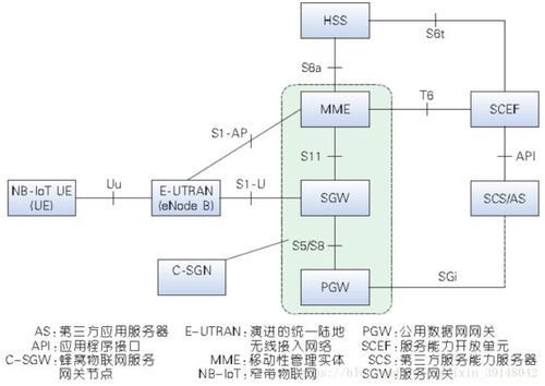 nbiot网络传输速度(bnc传输速率)-图3 nbiot网络传输速度(bnc传输速率)-图3