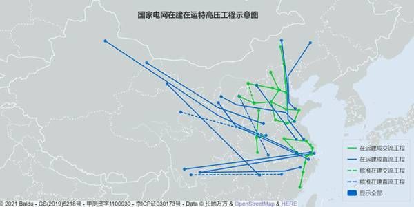 特高压传输的优点(特高压传输距离)-图2 特高压传输的优点(特高压传输距离)-图2
