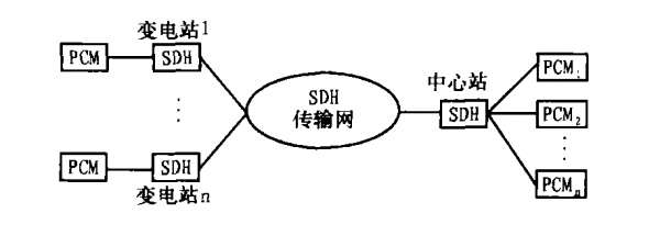 电力网络传输(电力网络传输信道的特点)-图2 电力网络传输(电力网络传输信道的特点)-图2