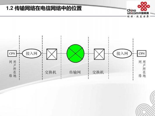 电力网络传输(电力网络传输信道的特点)-图3 电力网络传输(电力网络传输信道的特点)-图3