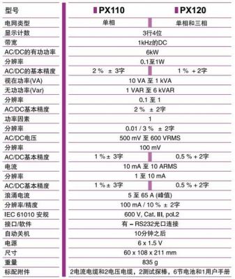 传输功率查找（传输功率va）