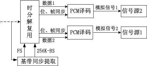 数字基带传输系统框图(数字基带传输系统的工作原理)-图2 数字基带传输系统框图(数字基带传输系统的工作原理)-图2