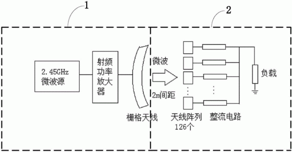 无线微波传输系统（无线微波通信）