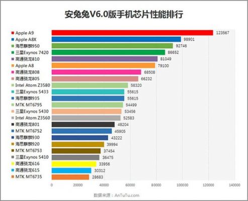 oppor9plus跑分的简单介绍