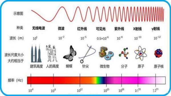 长波短波传输距离(长波,中波,短波,调频的传播距离)-图3 长波短波传输距离(长波,中波,短波,调频的传播距离)-图3