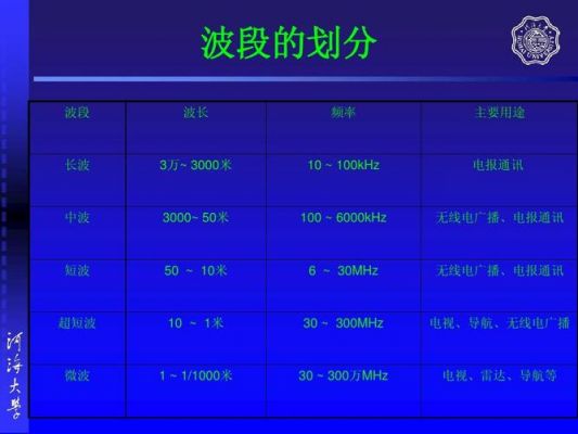 长波短波传输距离(长波,中波,短波,调频的传播距离)-图2 长波短波传输距离(长波,中波,短波,调频的传播距离)-图2