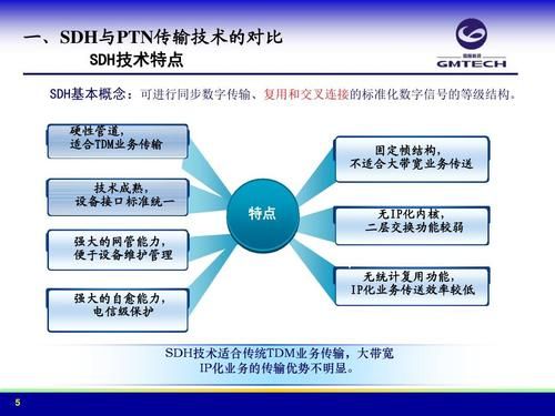 简述同步传输的概念(同步传输的特点)-图3 简述同步传输的概念(同步传输的特点)-图3