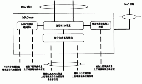 简述同步传输的概念(同步传输的特点)-图2 简述同步传输的概念(同步传输的特点)-图2
