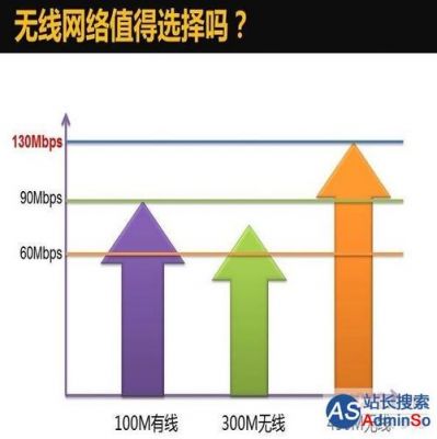 网传输速率（上网传输速度）