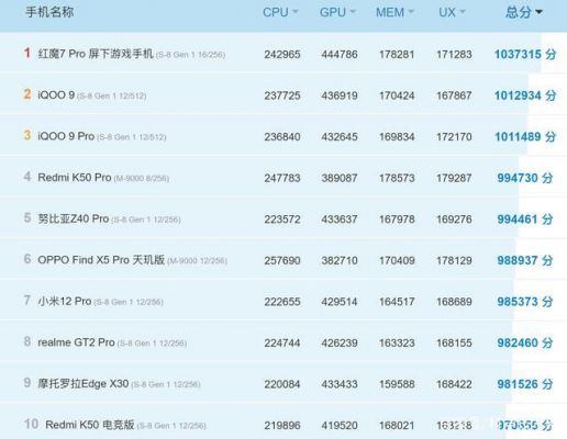 手机跑分2015排行的简单介绍