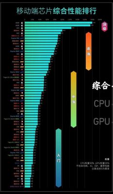 手机cpu626跑分的简单介绍