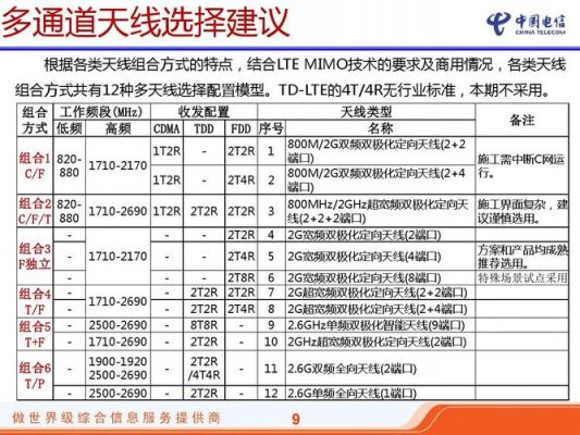 基站传输配置（基站传输配置要求）