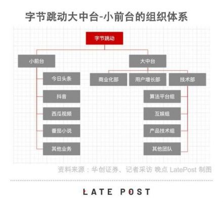 单边半字节传输（半字节交换）