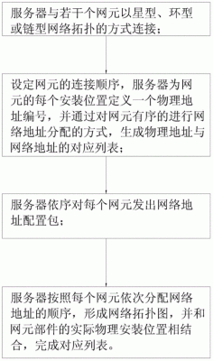 数据传输地址（传输地址信息）