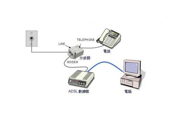 宽带通过电传输(宽带用什么传输信号)-图2 宽带通过电传输(宽带用什么传输信号)-图2
