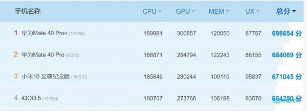 关于晓龙660gpu跑分的信息