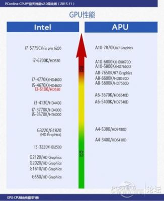 hd405核显跑分的简单介绍-图2 hd405核显跑分的简单介绍-图2