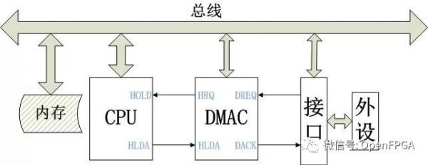 dma图像传输(dma传输信息的工作原理)-图3 dma图像传输(dma传输信息的工作原理)-图3