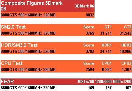 包含geforce320m跑分的词条