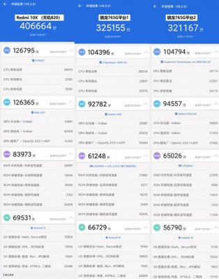 包含骁龙808安兔兔跑分的词条