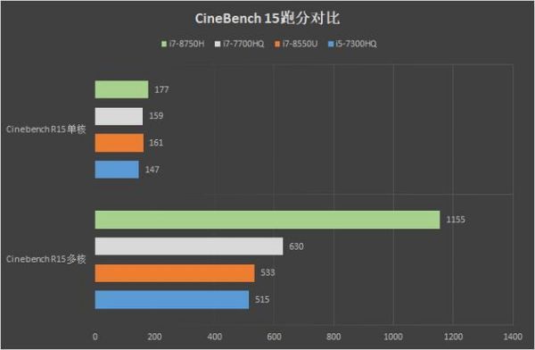 包含7700hq象棋跑分的词条-图3 包含7700hq象棋跑分的词条-图3
