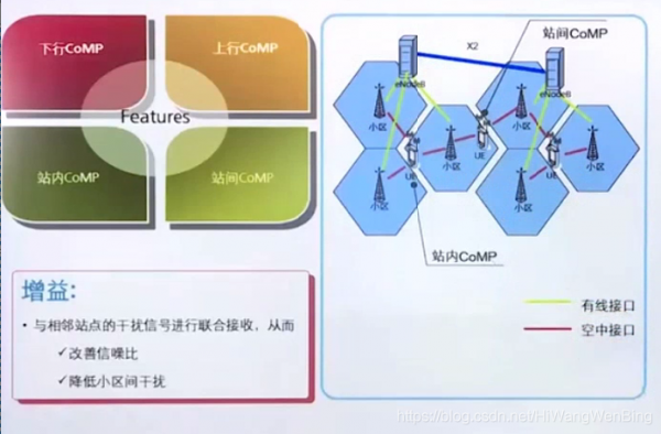 lte协作多点传输(多点协同传输)-图1 lte协作多点传输(多点协同传输)-图1