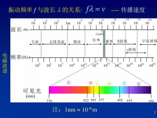 传输与频率关系(传输与频率关系图)-图2 传输与频率关系(传输与频率关系图)-图2