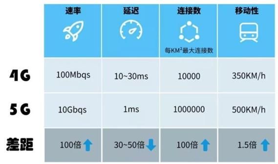 无线传输速率局域网(无线局域网最大传输速率)-图3 无线传输速率局域网(无线局域网最大传输速率)-图3