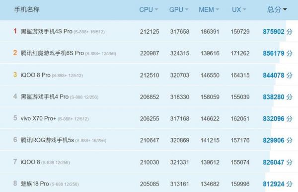 安兔兔cpu部分跑分的简单介绍-图2 安兔兔cpu部分跑分的简单介绍-图2