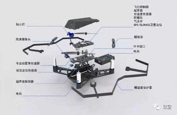 wifi实时传输无人机(航拍无人机wifi传输距离是多少米?)-图2 wifi实时传输无人机(航拍无人机wifi传输距离是多少米?)-图2