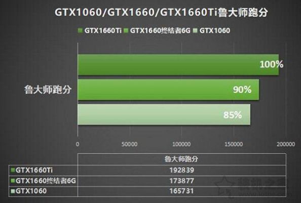 包含华硕gtx1660ti跑分的词条-图3 包含华硕gtx1660ti跑分的词条-图3