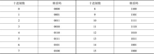 传输码的时钟频率(每秒传输的码元数)-图2 传输码的时钟频率(每秒传输的码元数)-图2