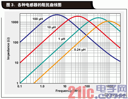 fpdlink传输频率（fddi数据传输速率）