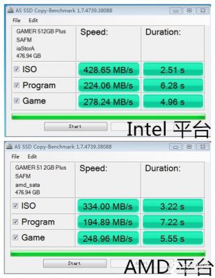 关于amd平台固态硬盘跑分低的信息