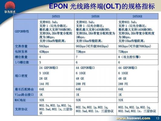epon传输速率（epon端口速率）
