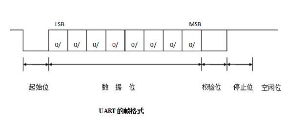 uart传输数据(uart传输数据的代码)-图2 uart传输数据(uart传输数据的代码)-图2