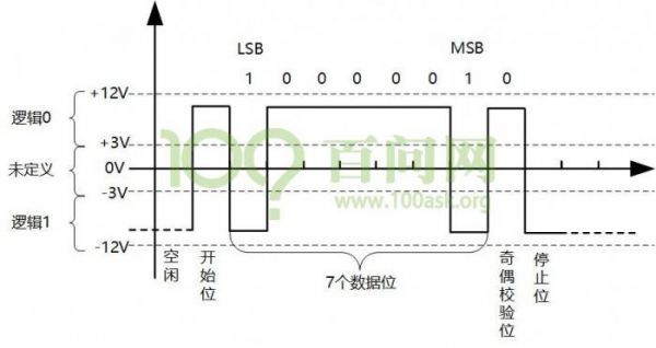uart传输数据(uart传输数据的代码)-图3 uart传输数据(uart传输数据的代码)-图3